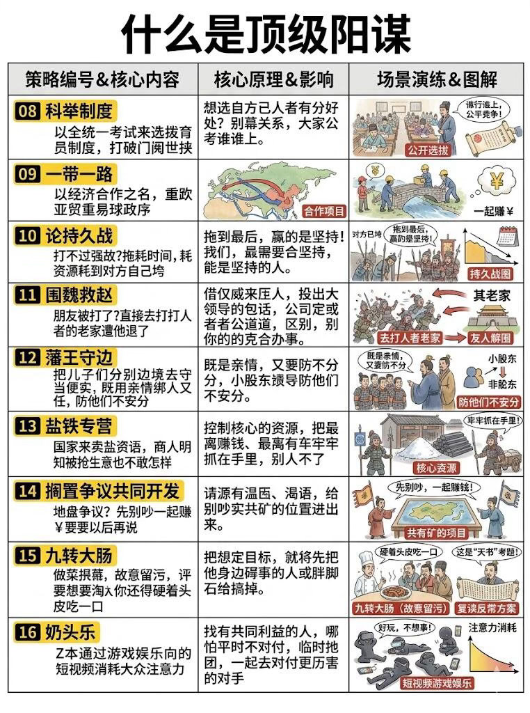 还有不会用阳谋解决问题的吗？ 