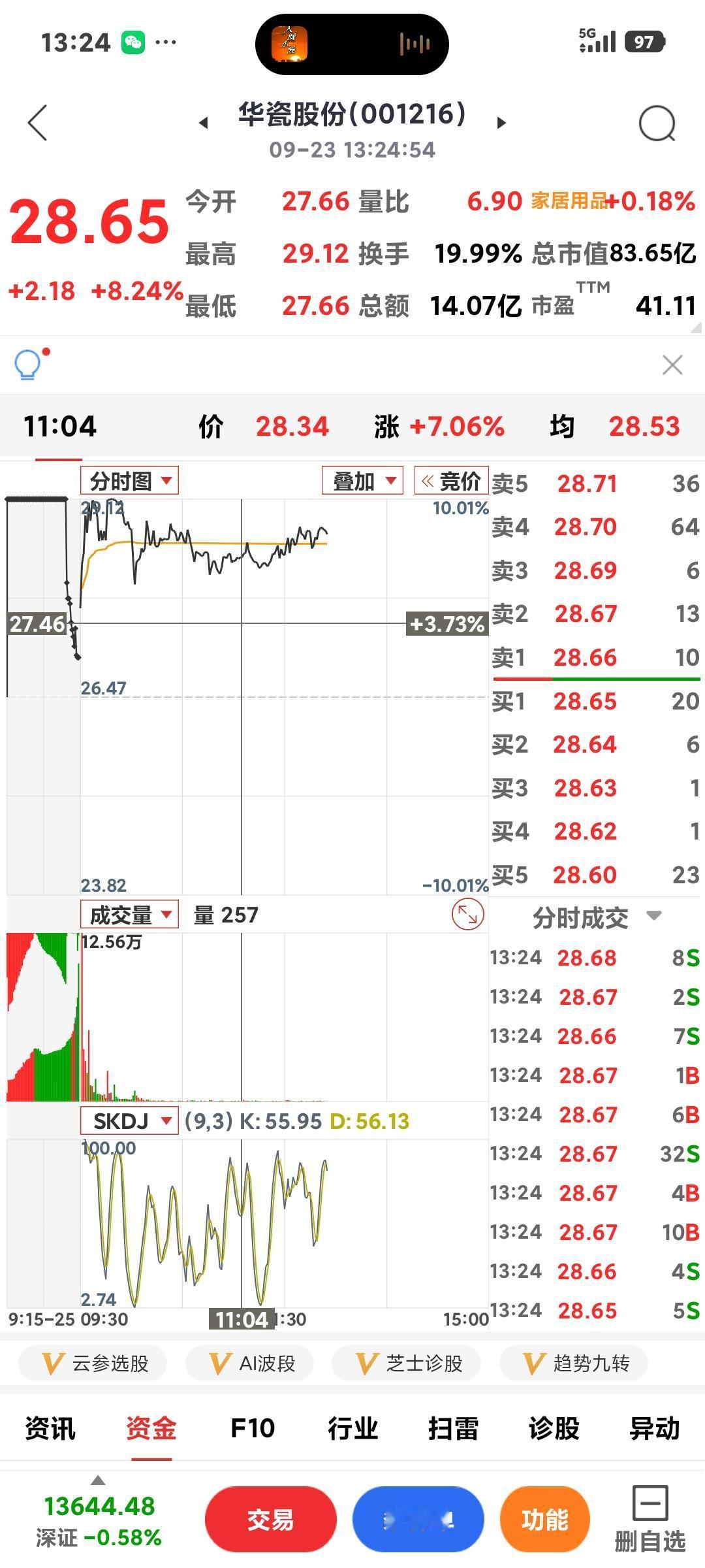 为何反复炸板

       估计今天很难涨停了，开了又封，封住了又开，这是买卖