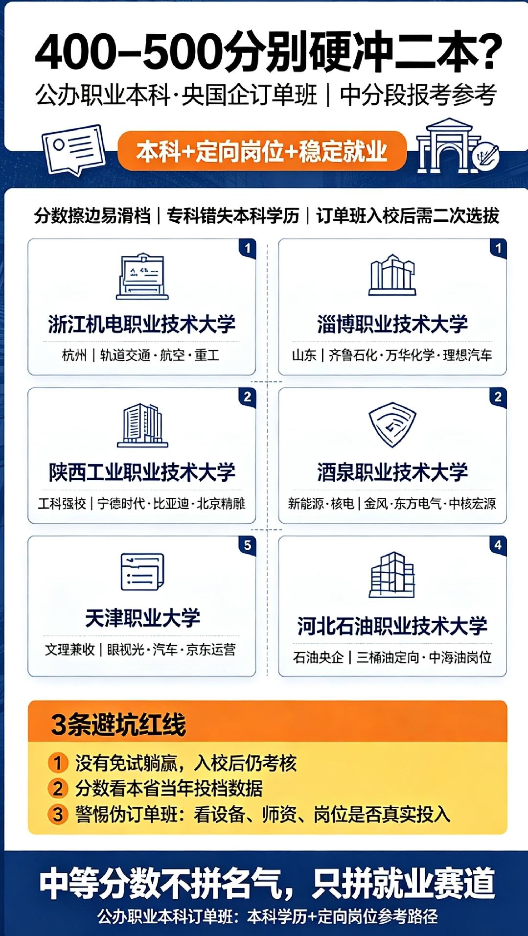 [庆祝]400–500分别硬冲二本！这条本科铁饭碗赛道没人说
 400–500分
