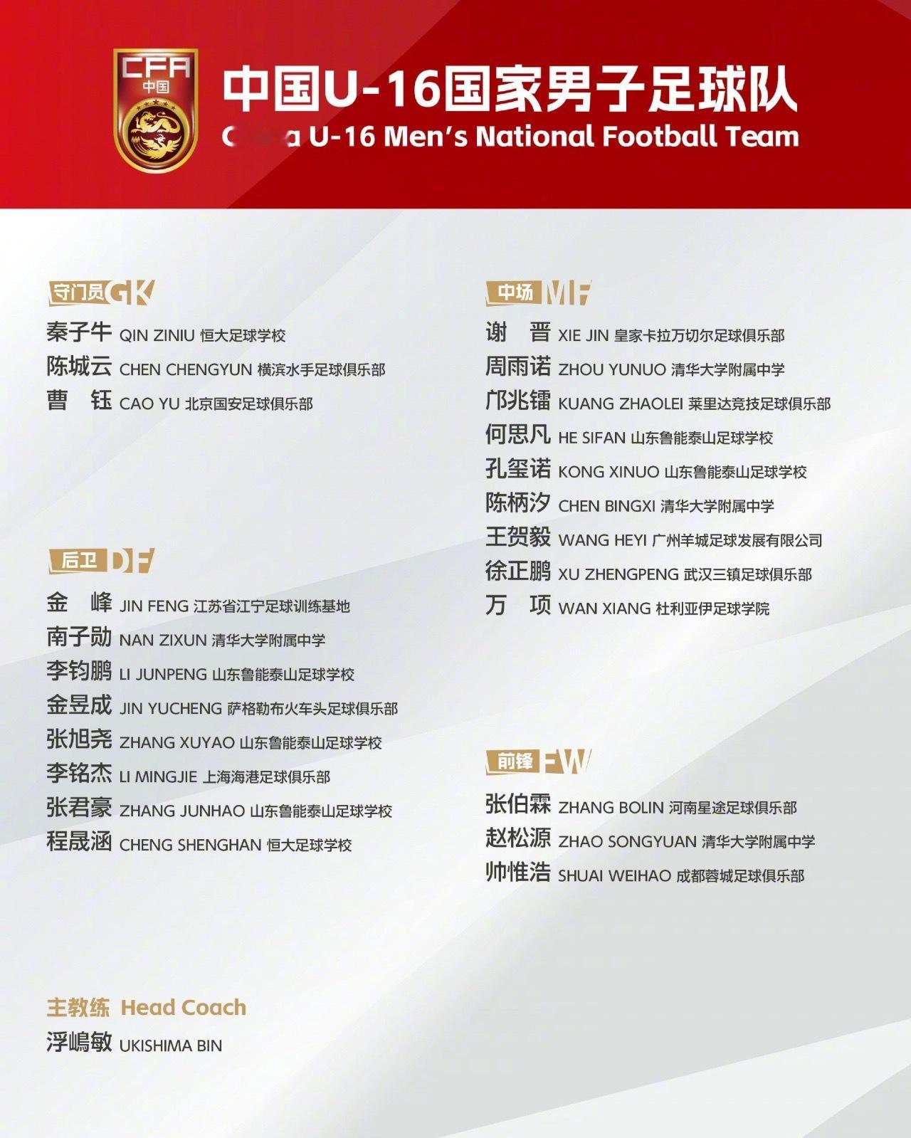 U17亚预赛国足名单出炉，邝兆镭、帅惟浩领衔，谢晋、万项在列。U16国足将在明天