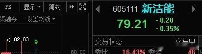 新洁605111能📈各位成本大概多少！后续策略短线压力：81-83（近期筹码密