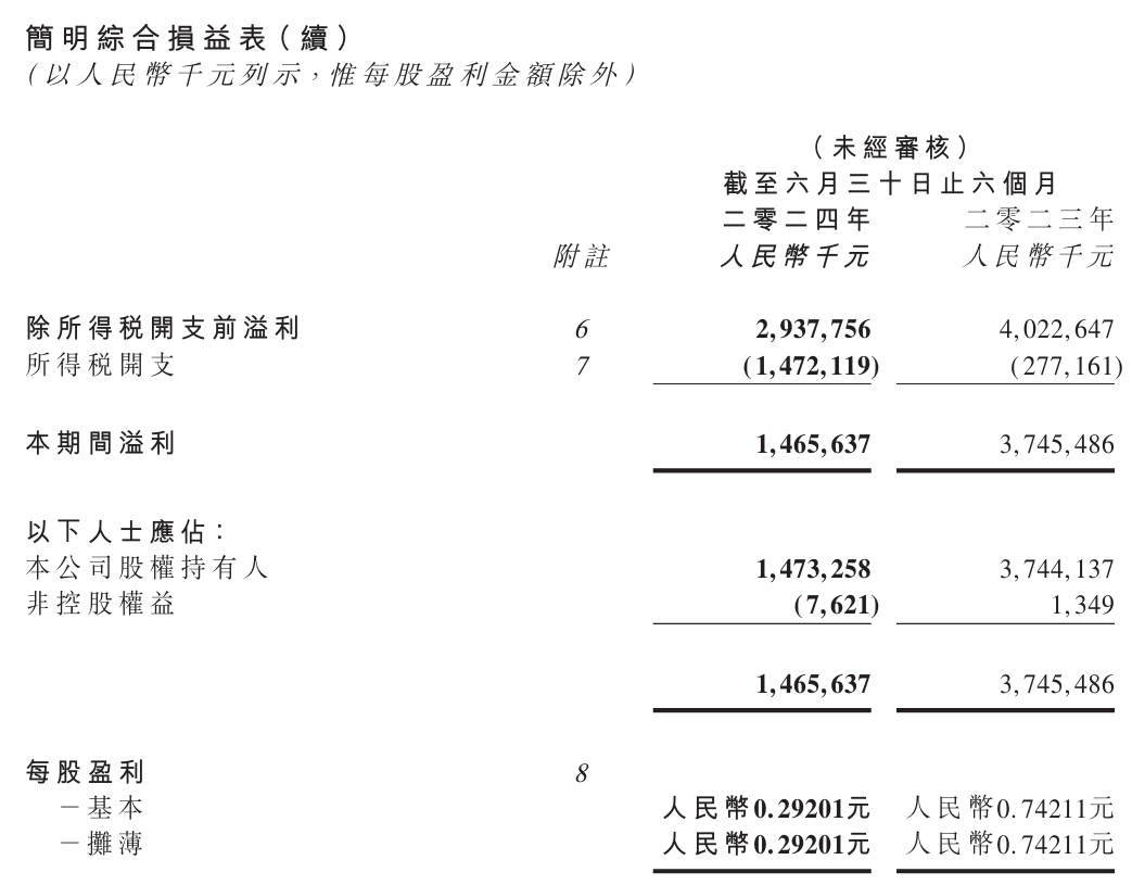 曝华晨中国涉 534 亿财务丑闻, 香港联交所采取纪律行动