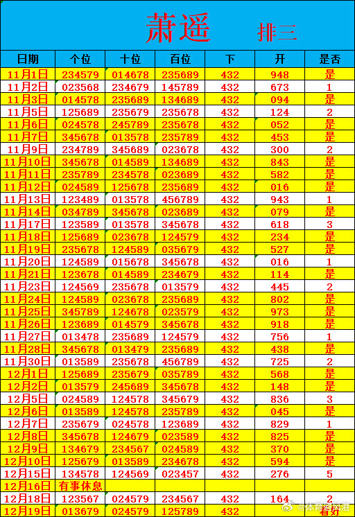 12月19日排三日常！排列三排列五数字彩