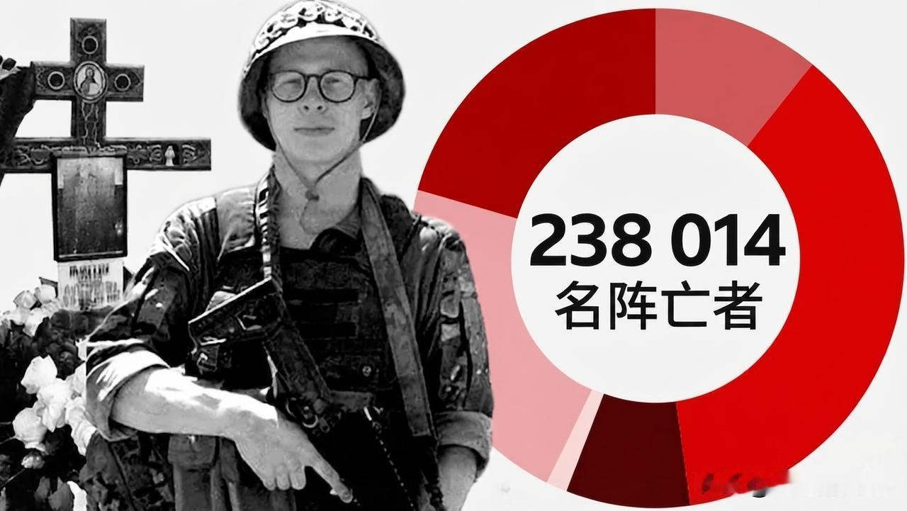 未被通报的死亡人数：截至8月，我们对俄罗斯在乌克兰的损失了解多少

调查确认了自