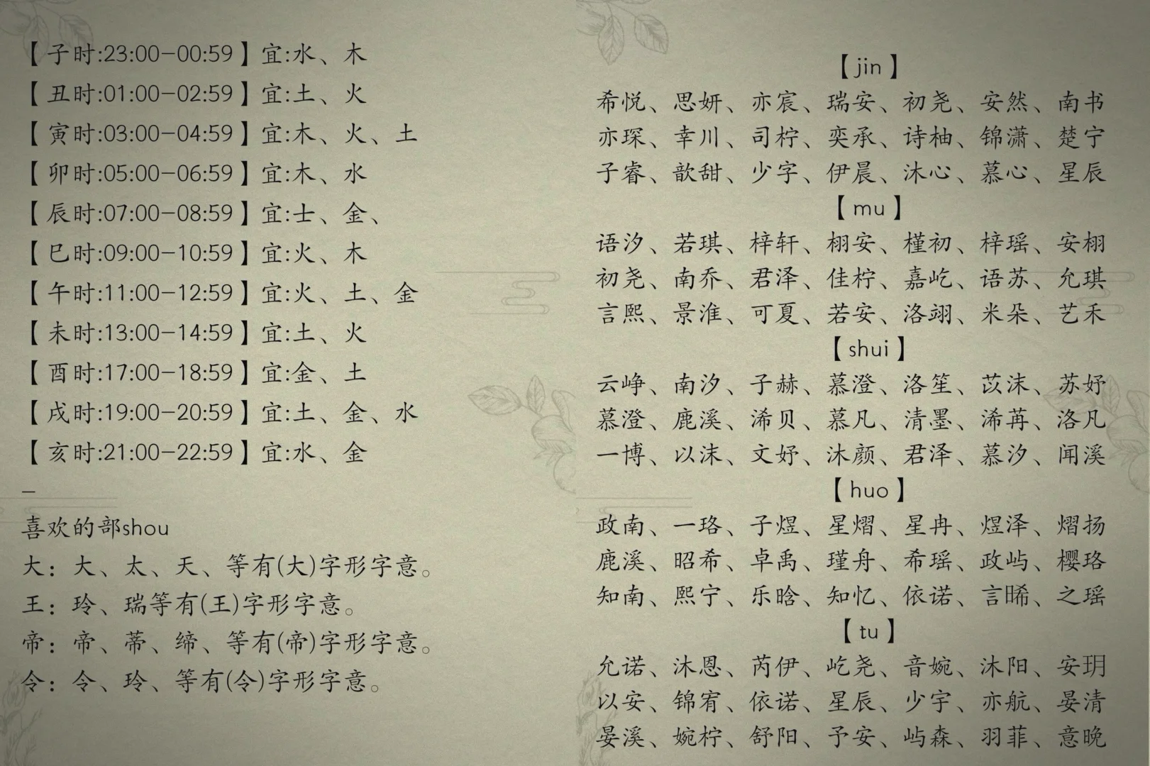 取名的宝爸宝妈可以参考一下这个表