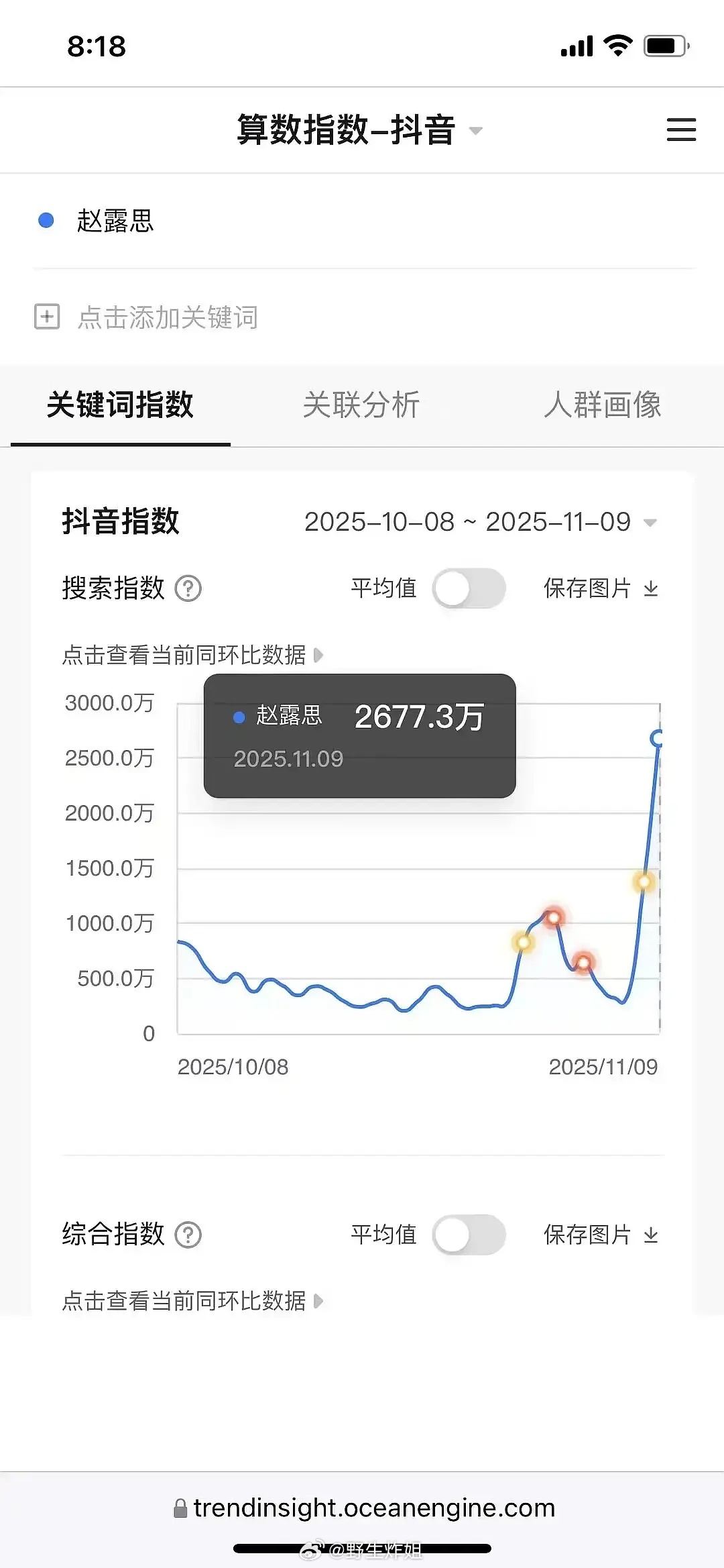 赵露思11.9抖指微指百指都翻倍了 不愧是95Top花 ​​​