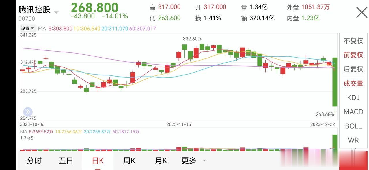 今天出台的网络游戏新规（征求意见稿），值得商榷。事实上已经在资本市场上造成了数千