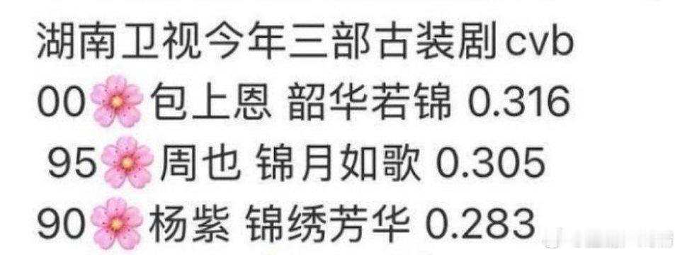 集均2100，锦绣芳华今年最扑的了 ​​​