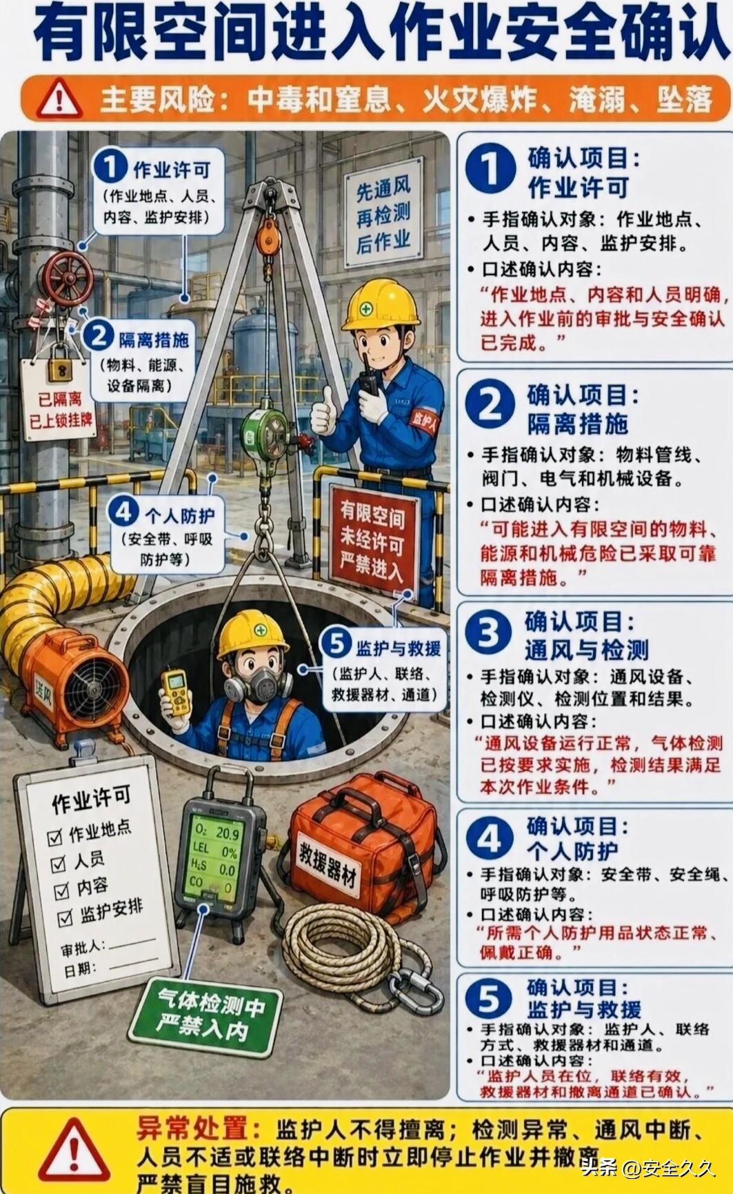 有限空间作业安全确认