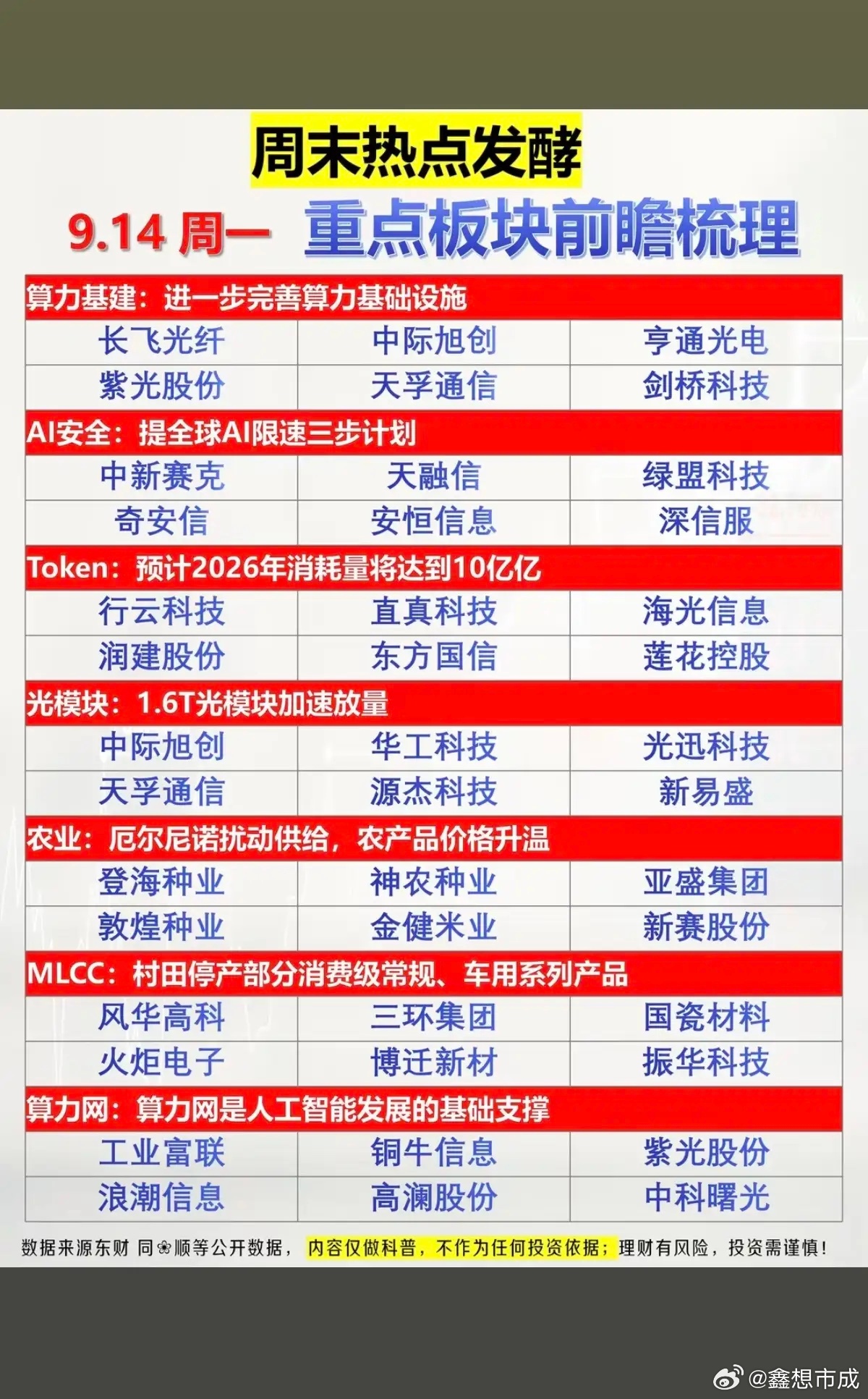 9.14周一  周末发酵+市场热点方向！1.算力基建2.网络安全，AI安全3.T