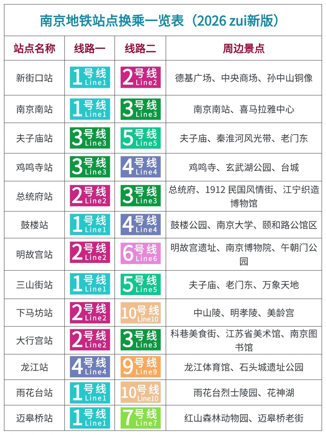 南京地铁换乘站隐藏玩法！一键解锁🚇