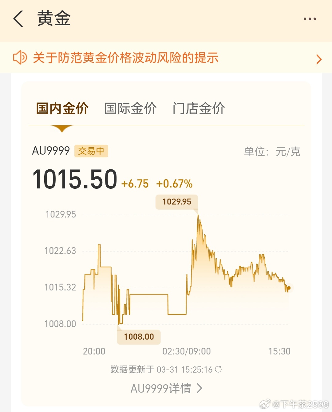 3月31日，现货黄金日内涨幅扩大至2%，开盘报4607.05美元/盎司。现货白银
