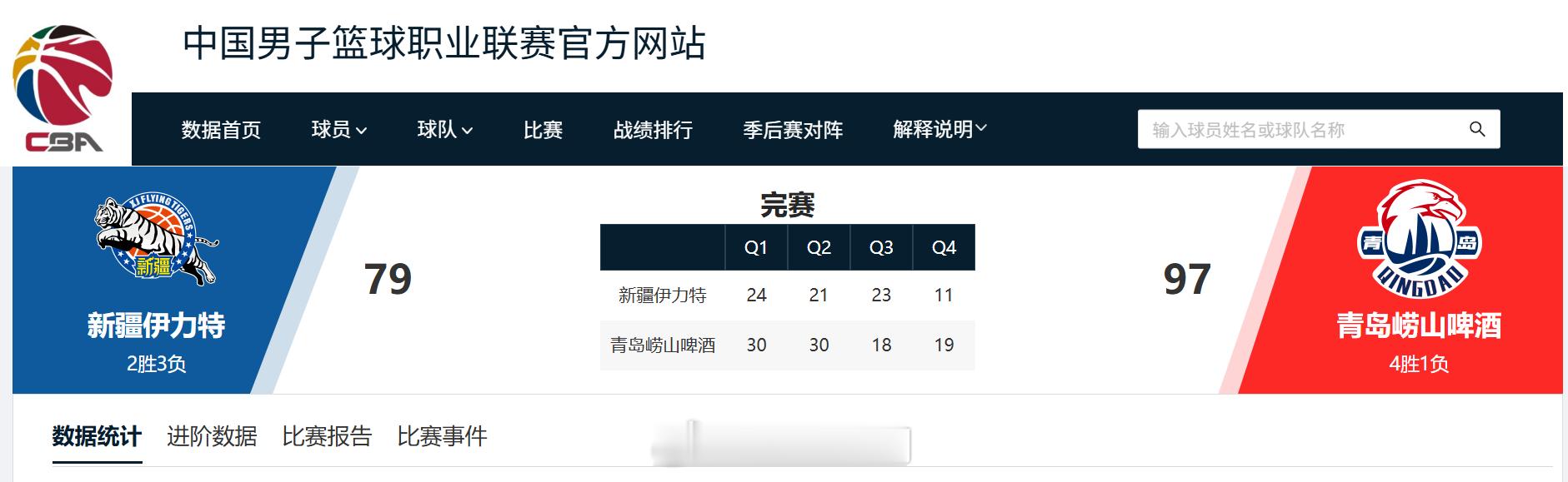 新疆乌鲁木齐曾是青岛男篮的“伤心地”。从2008年升入CBA，他们从未在这片土地