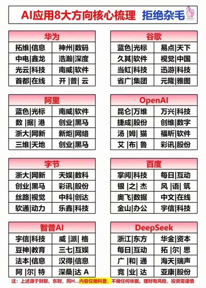 半导体概念细分方向梳理，找到核心拒绝杂毛。