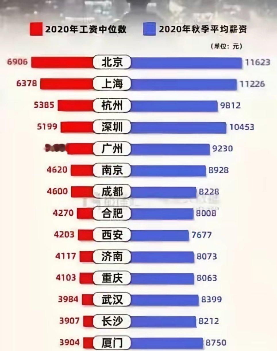 打工是不可能赚钱的，这辈子是不可能的宁德破万亿 我宁德的持仓市值翻倍 竟然碰巧在