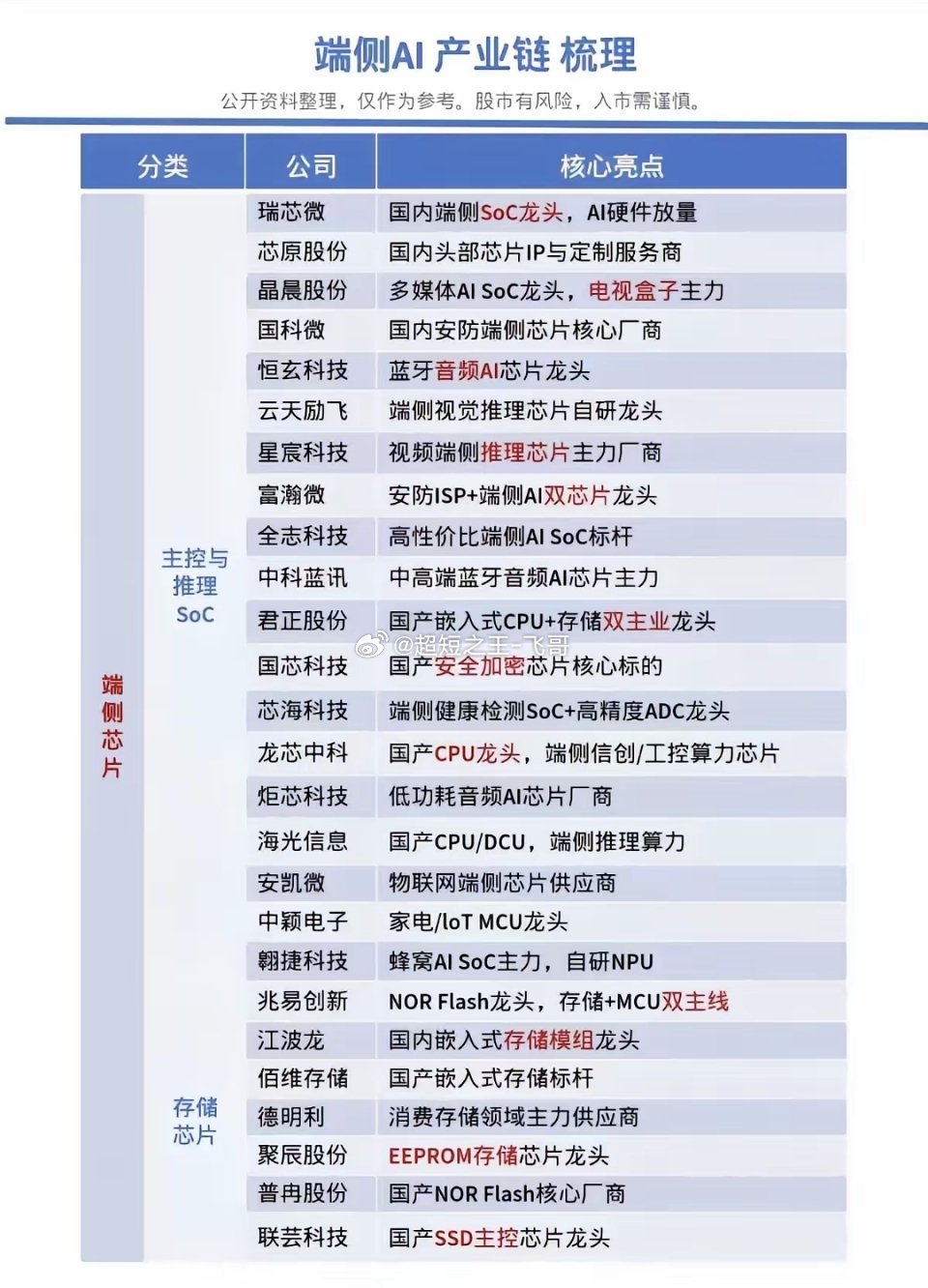 物理AI+具身智能：核心产业链梳理！​物理AI，未来潜力巨大，有2倍以上的龙头股