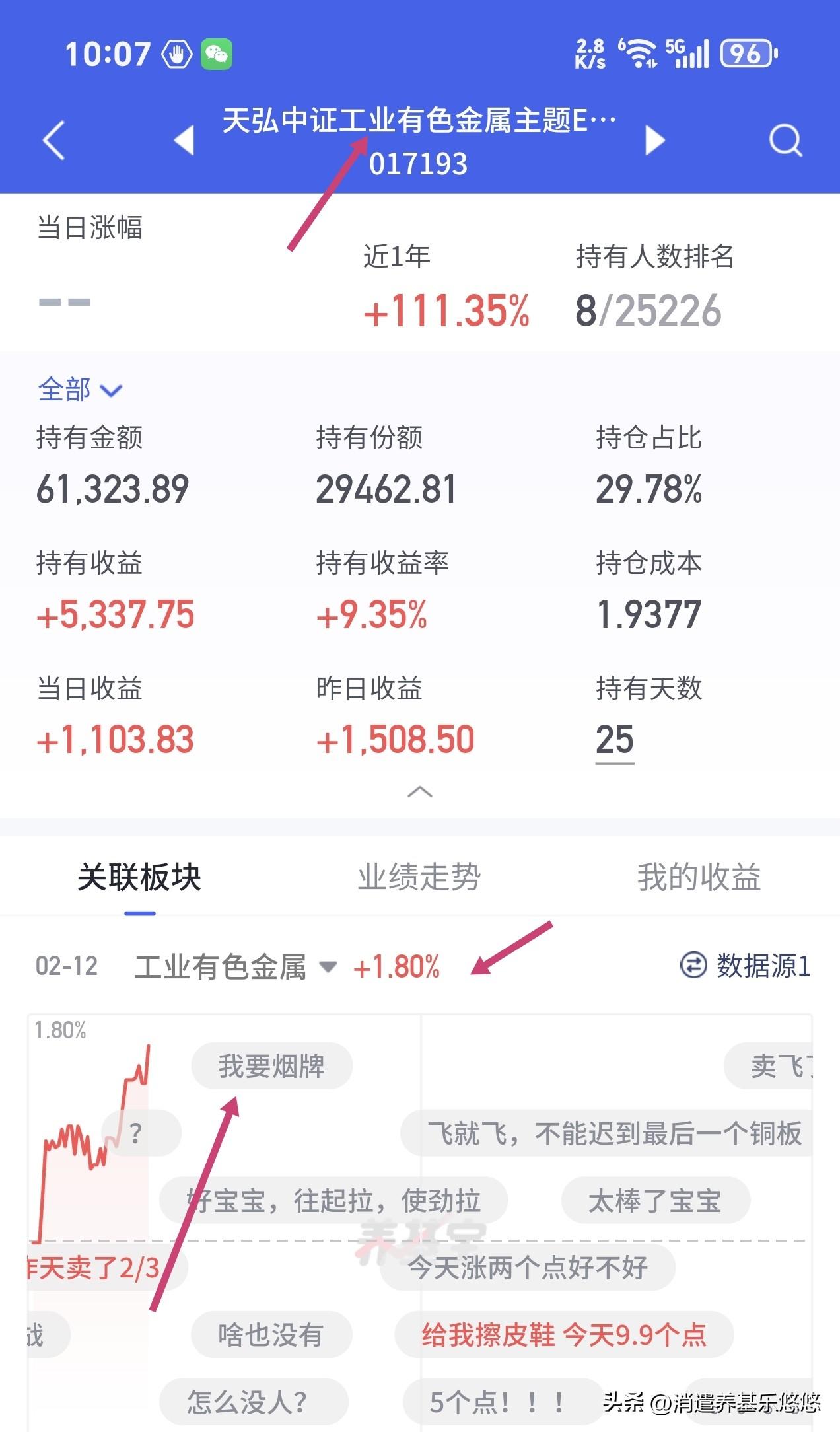 这两个板块昨天你操作对了吗？工业有色金属昨天反弹，有不少人大幅减仓或者清仓，是让