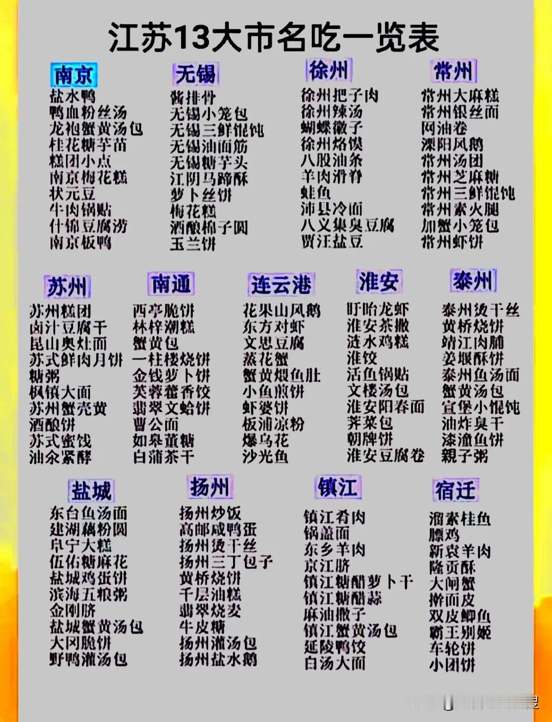 江苏省各市名小吃一览。感觉还是南京、无锡、徐州、扬州吃的更有特色。