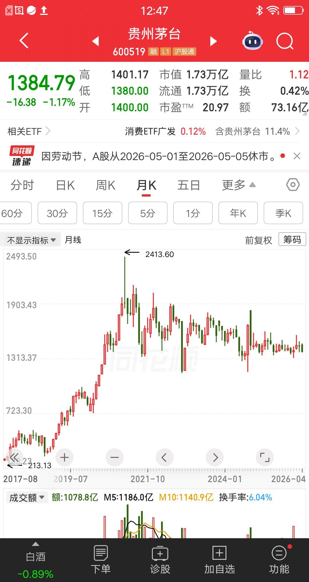 一位辽宁的股民说，浮盈加仓一波亏光呀，现在肠子都悔青了。他在2020年1月份，以