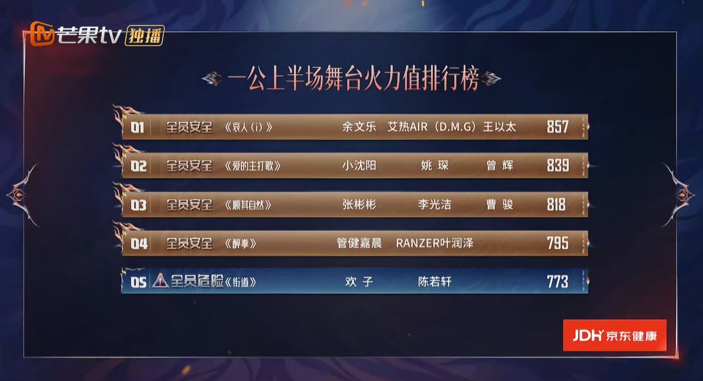 披荆斩棘淘汰淘汰的成员听说很让大家满意啊。 