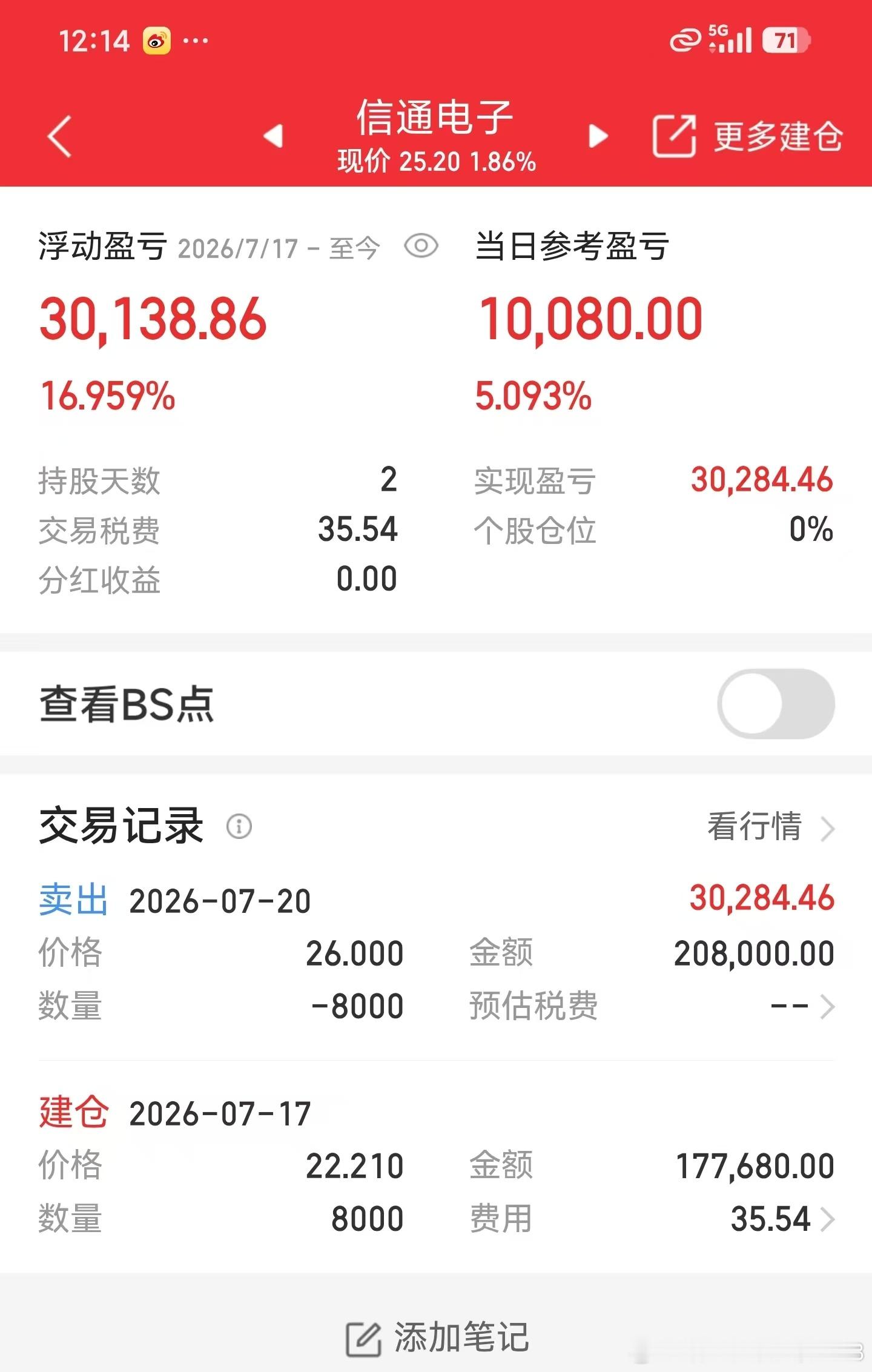 完美收场T的魅力 