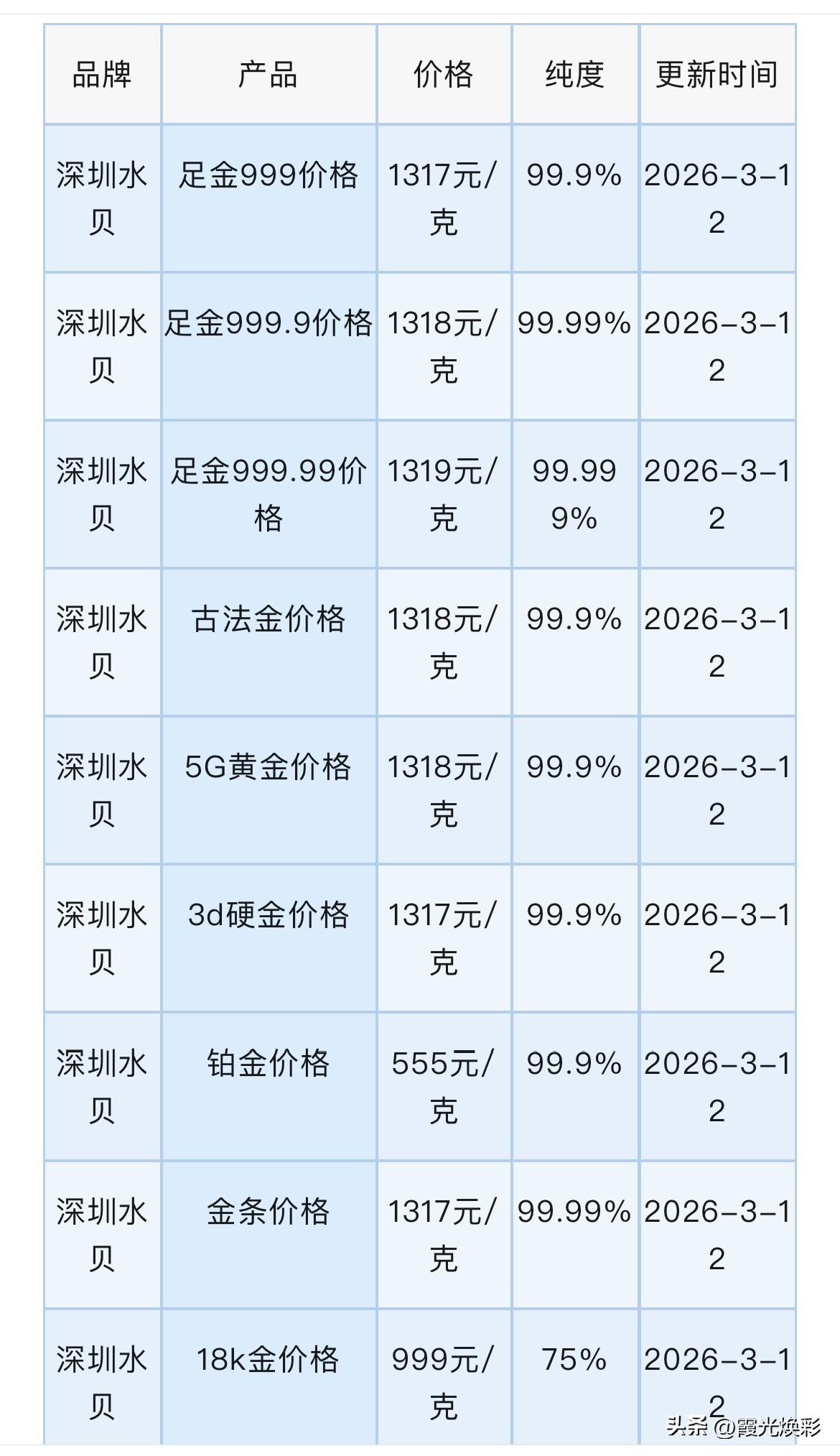 深圳水贝黄金、铂金报价查询！以及水贝黄金回收报价！

2026年3月12日，星期