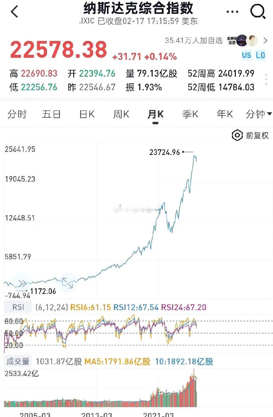 纳指之所以一直涨，是因为它在作弊！首先，纳斯达克指数每年把7%-10%表现差的公
