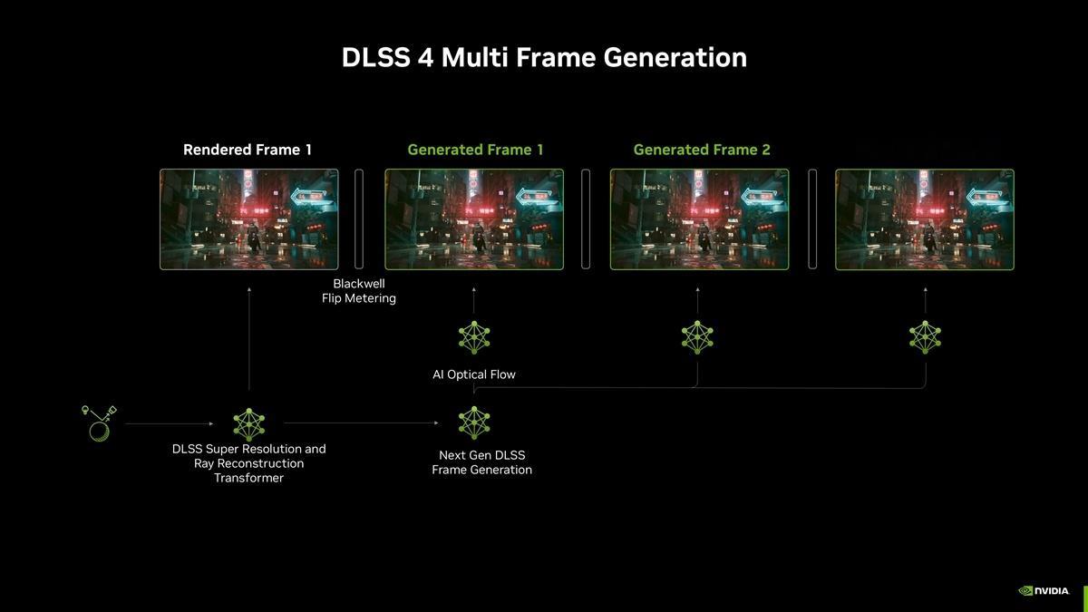 RTX 30系列显卡或有新提升，英伟达称不排除支持DLSS帧生成功能在CES 2