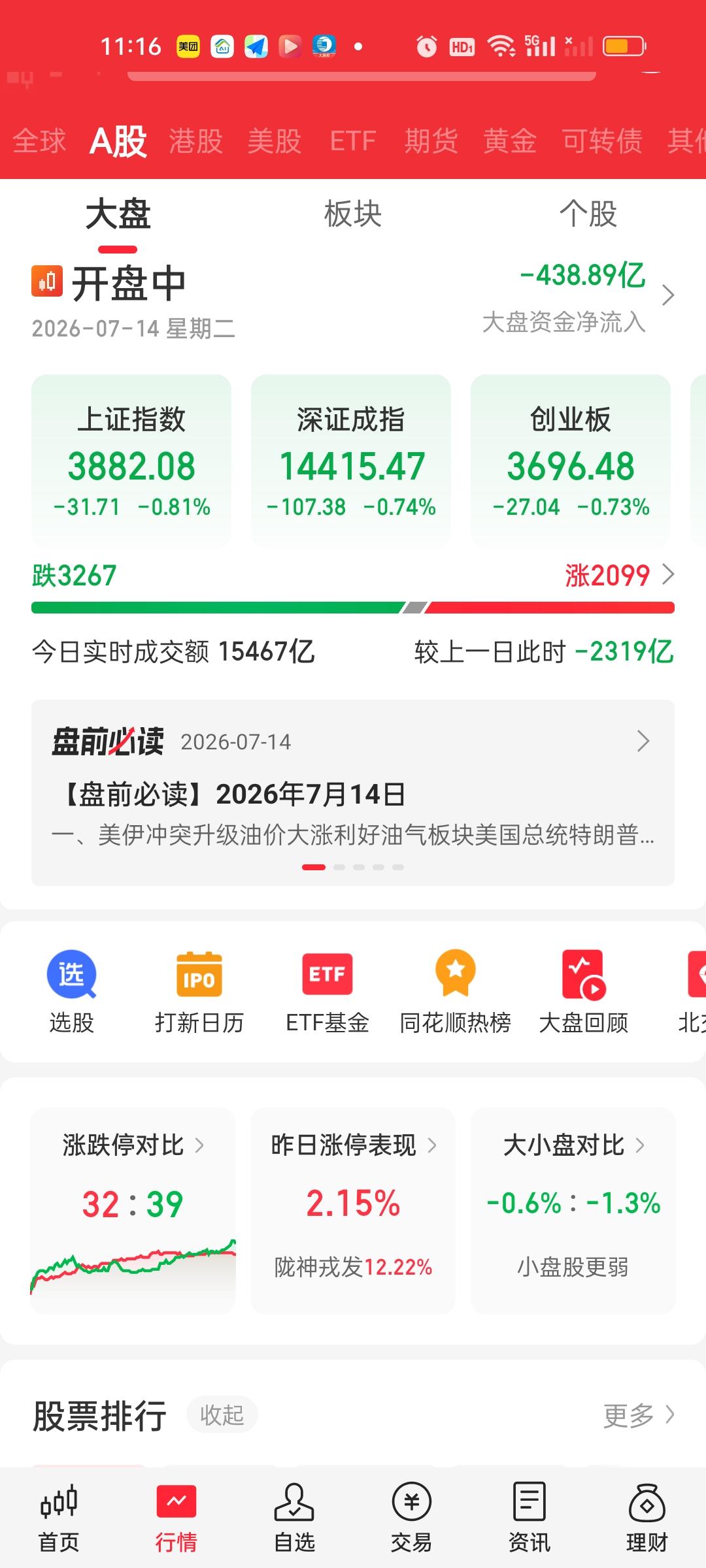 又是短时间内超过50个点的急速爆杀。最低点已经来到3871.68。亏损进一步加剧