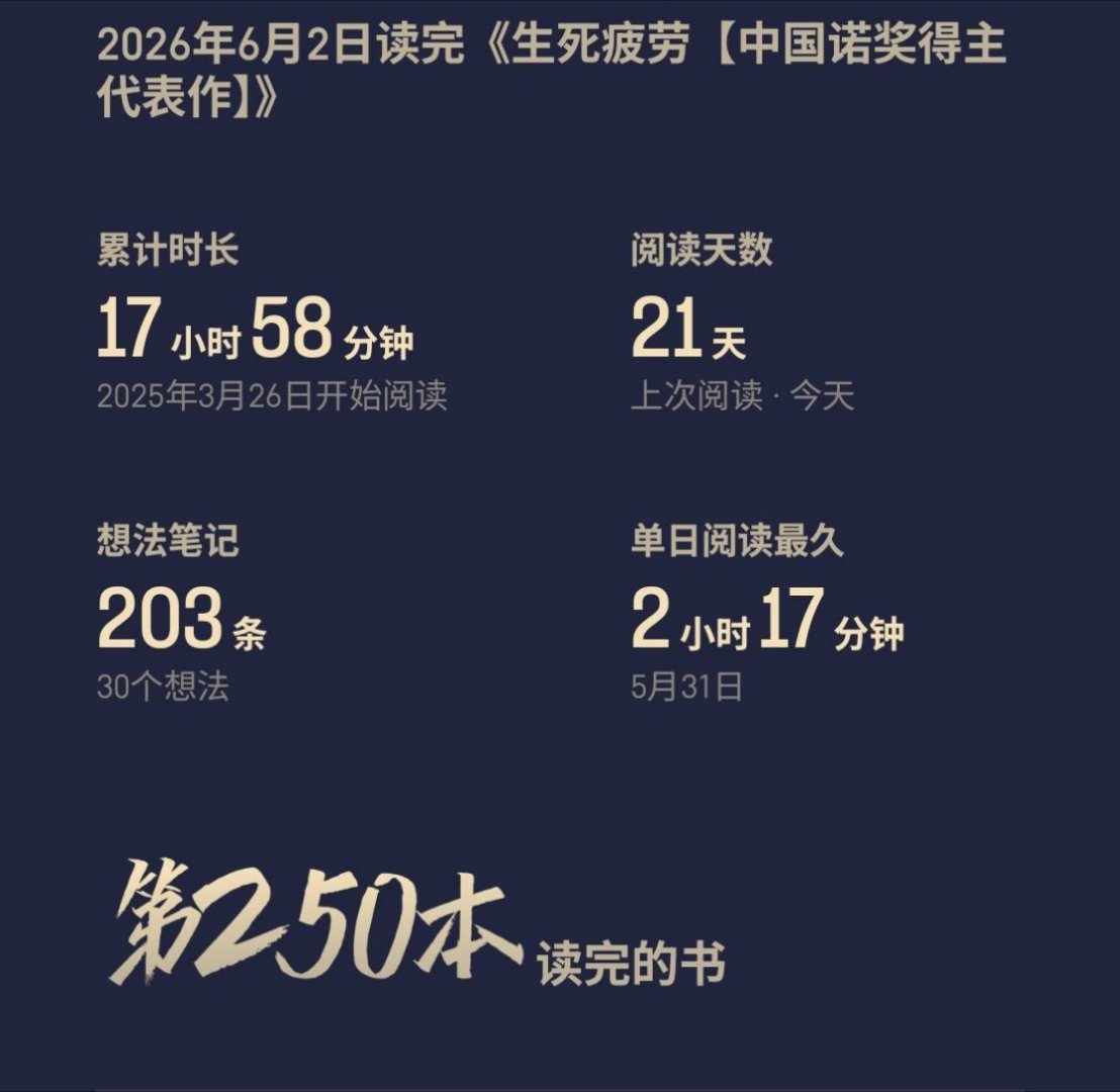 终于读完了莫言的《生死疲劳》，不愧是诺奖作家，中国版《百年孤独》。 