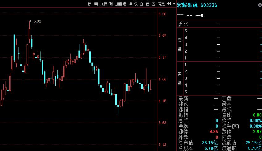 宏辉果蔬在2018贸易战中一炮而红！

7年后的2025，贸易战硝烟再起，宏辉果