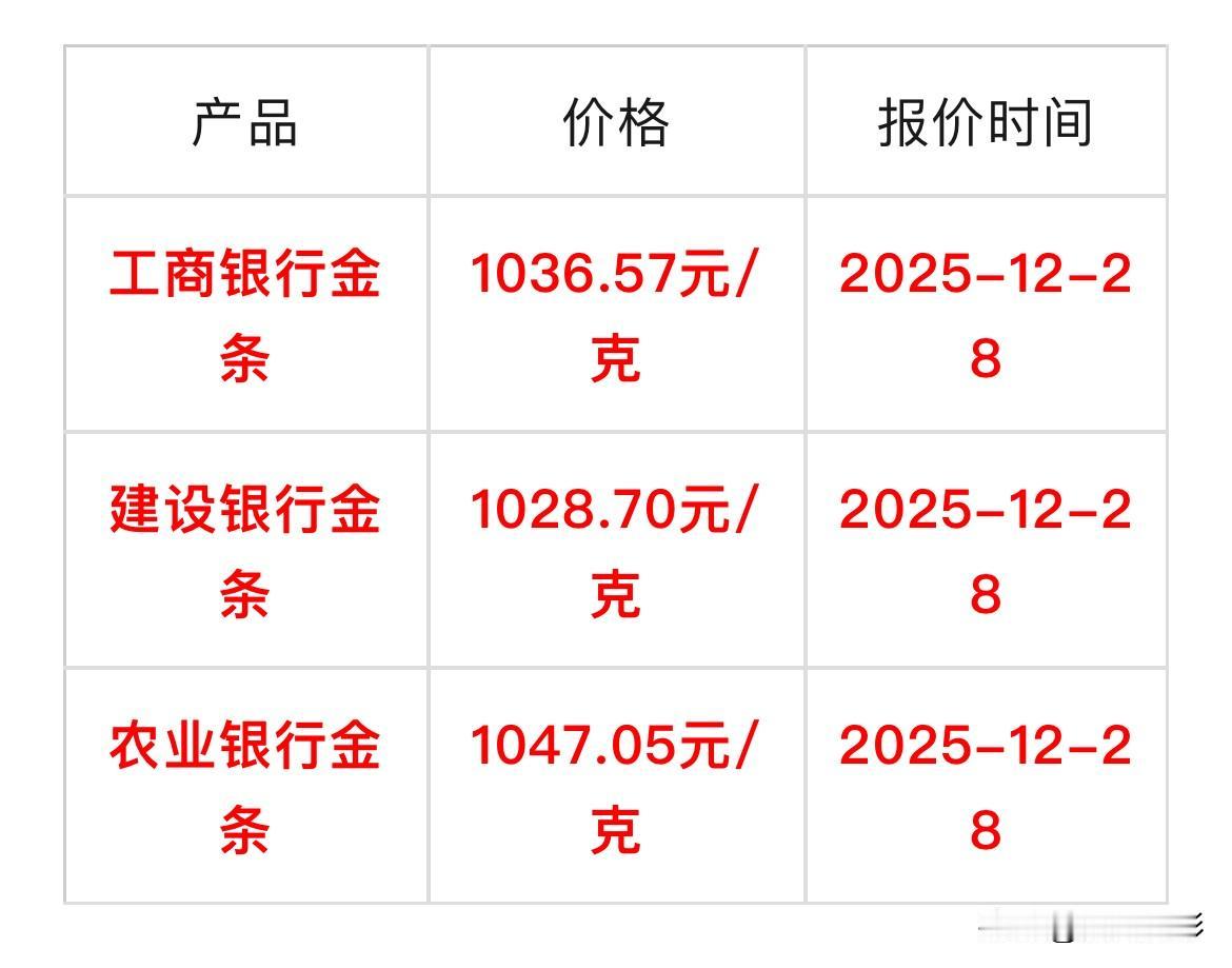 最新消息！
各大银行金条价格可以查询了，有一部分银行金条价格有所上涨，现在来看看