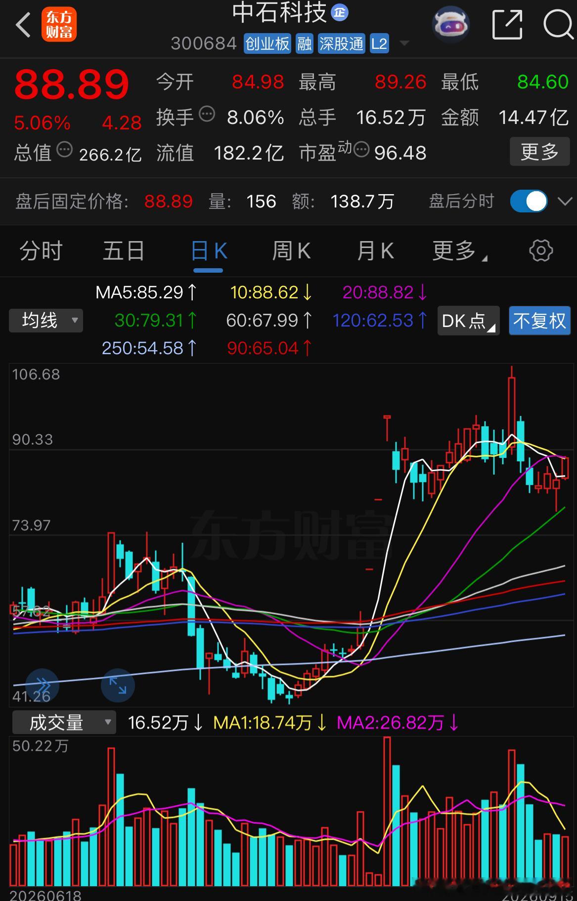 值得关注有望吃肉 ​​​