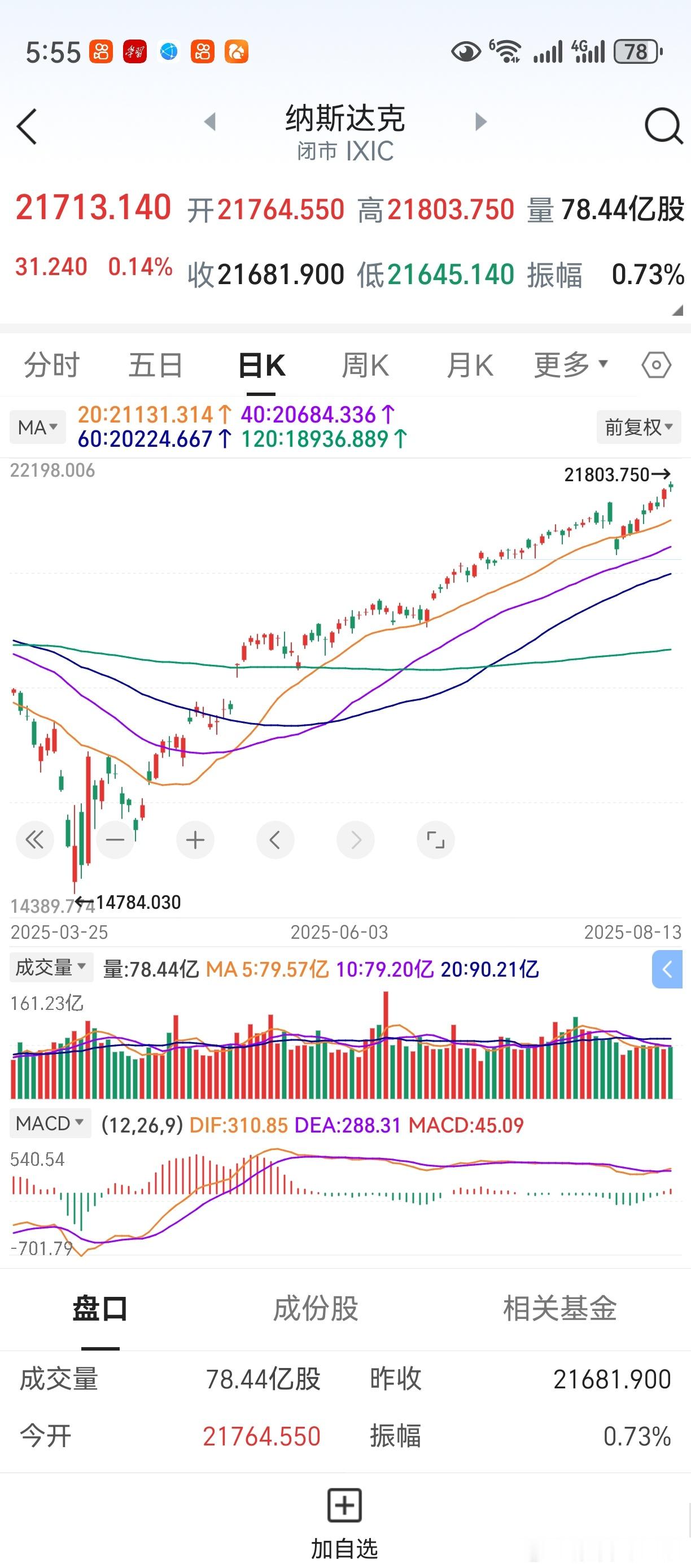 隔夜美股上涨，纳指再创新高。一轮全球性行情，如火如荼。难的是个股分化，难以把握。