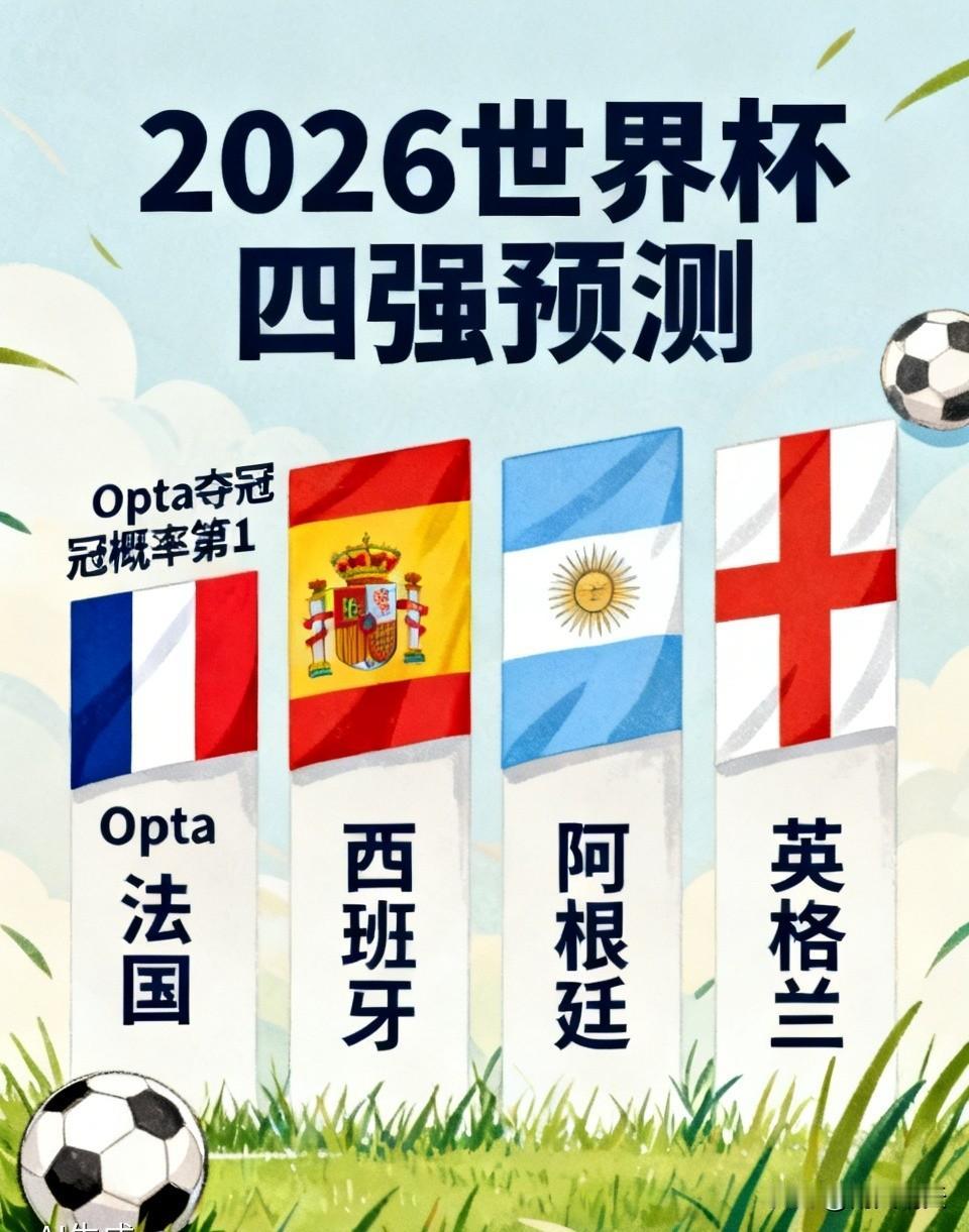 2026届世界杯，豆包预测稳进四强首选：
 
1. 法国（Opta夺冠概率第1）