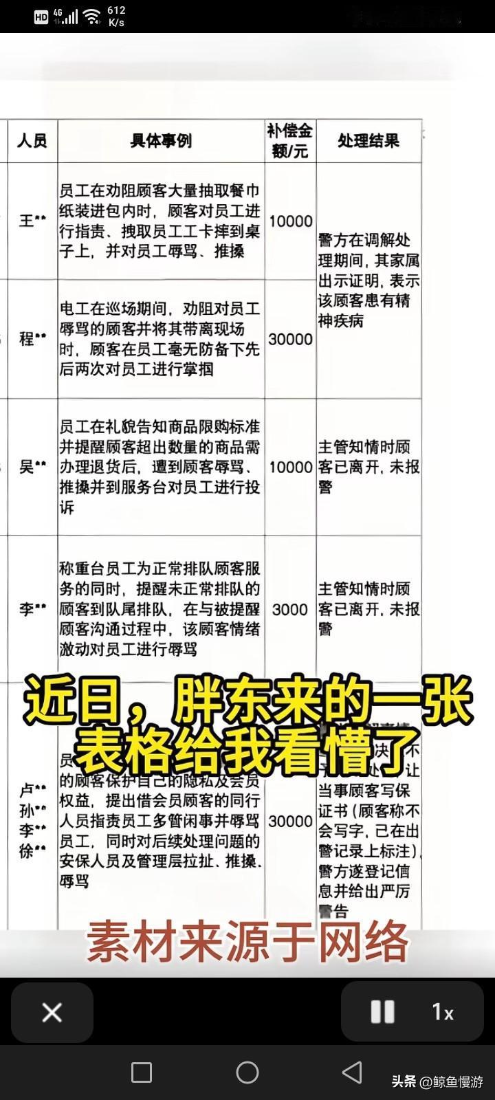 😨胖东来的一张表格给我看懵了！

我的妈呀，如果我工作给这个奖，我早都亿万富翁