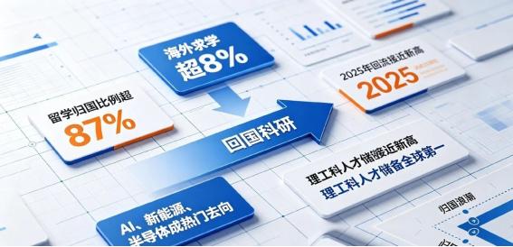 为什么美国有钱人不来中国，而中国有钱人却移民美国？ 一句话：在美国有钱就是人上人