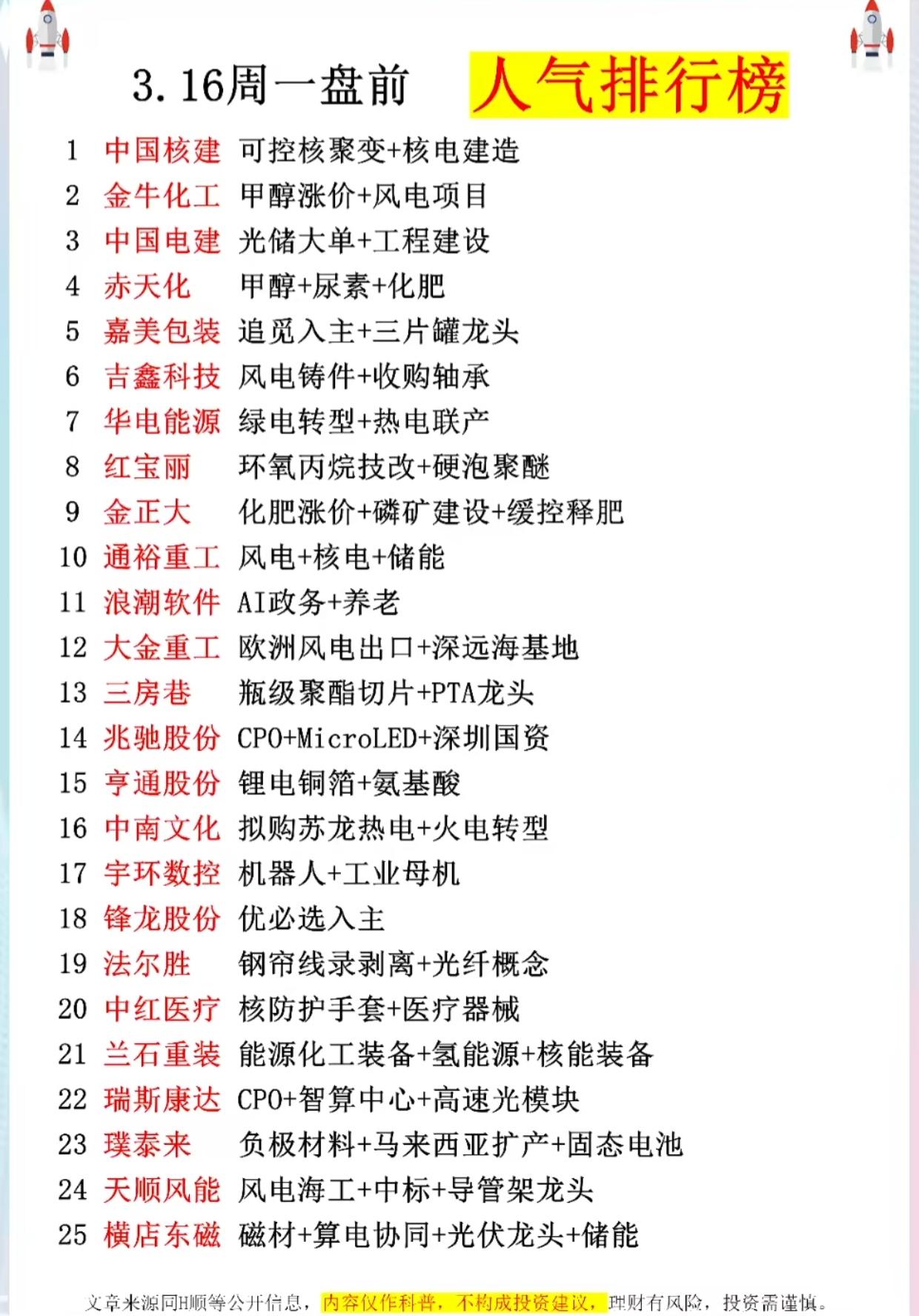 3月16日盘前人气排行榜，聚焦A股市场热门个股，覆盖新能源、化工、科技、基建、医