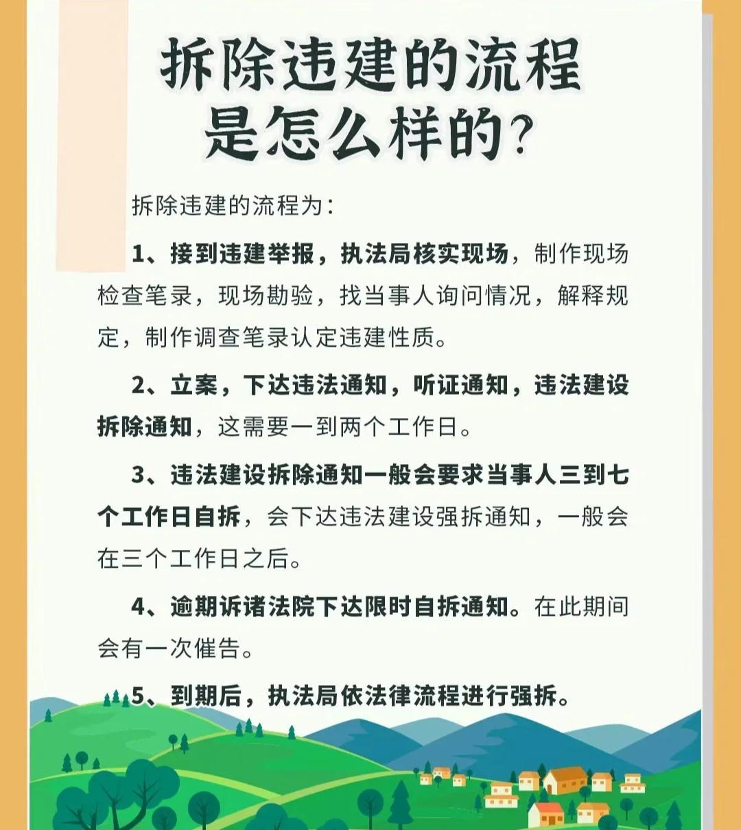大理网民反映“海东方小区违建”的问题，经大理海东开发管理委员会系核实，海东方小区
