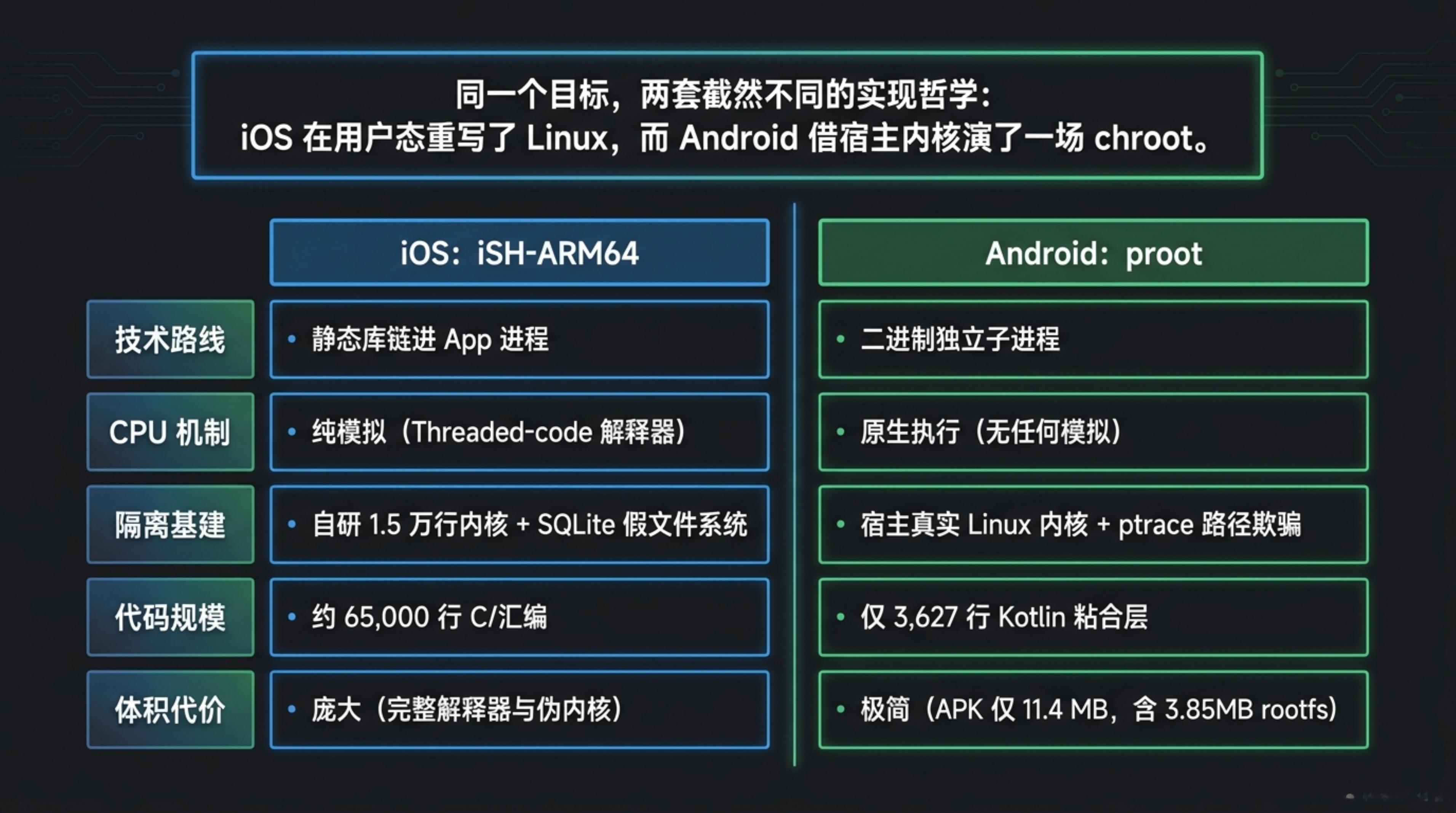 Easy同学正在独立开发  OpenMinis 开源了，它的特色功能之一在于可以