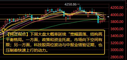 【8月7日收评：下周大盘大概率延续“宽幅震荡、结构再平衡”格局 科技股高位波动与