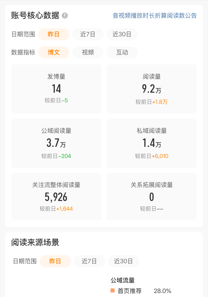 我不想🐑了累累累 