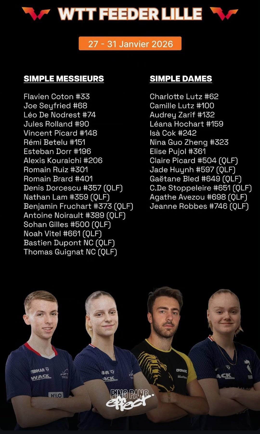 明天开始的里尔支线赛法国队光单打就报了31个 全🐔出击 排最下面的主播Thom