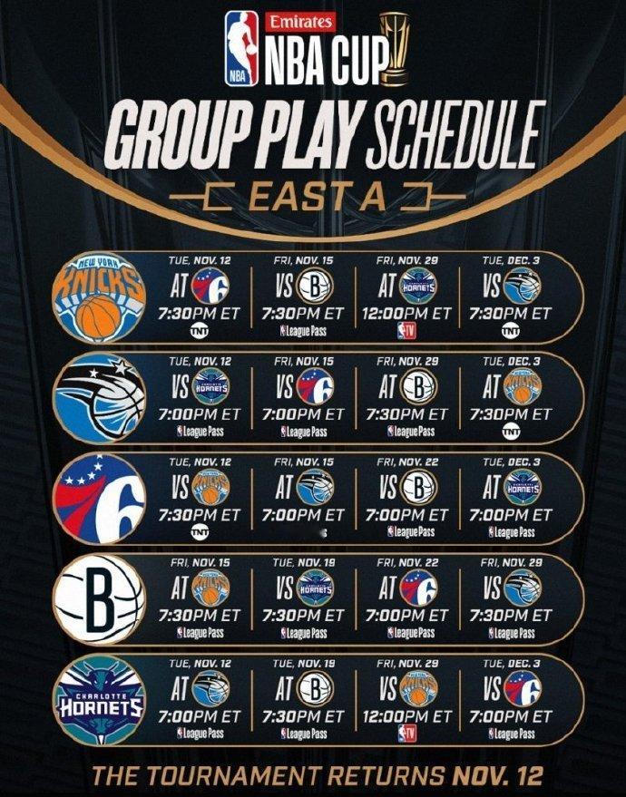 NBA官方公布了24-25赛季NBA杯（原季中锦标赛）的分组及赛程，太阳湖人再次