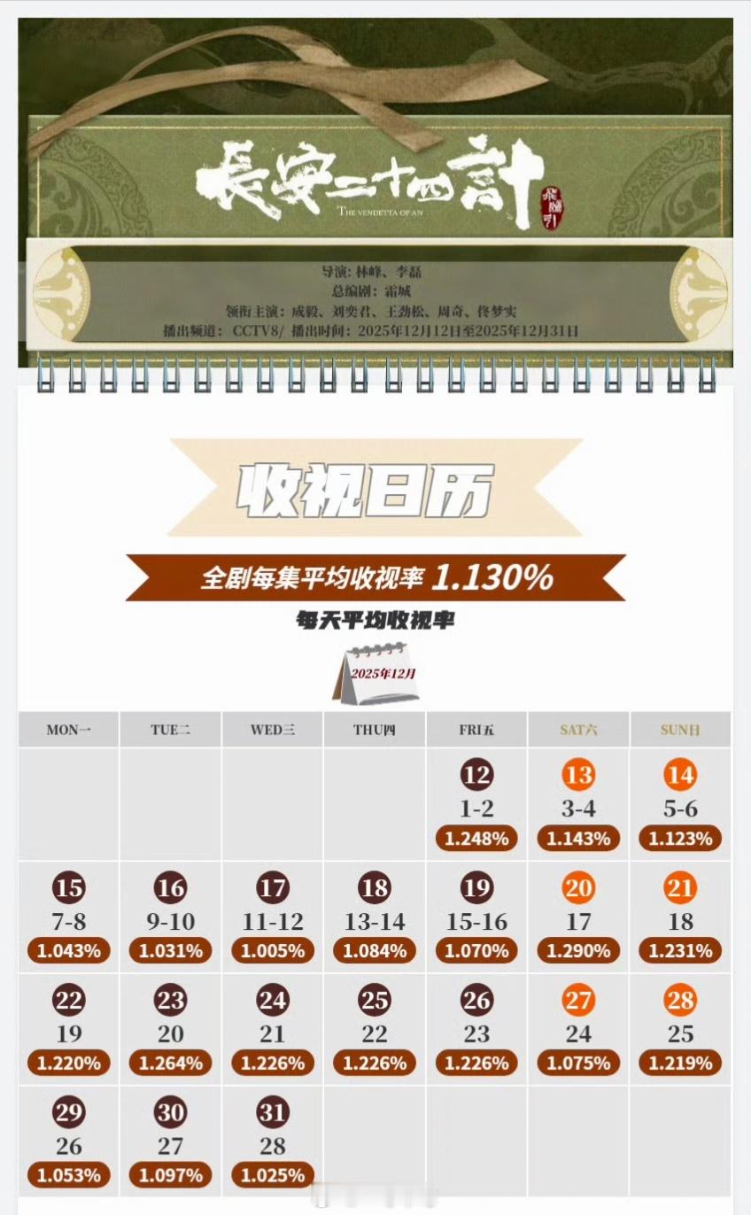 成毅长安二十四计cvb1.13％ 