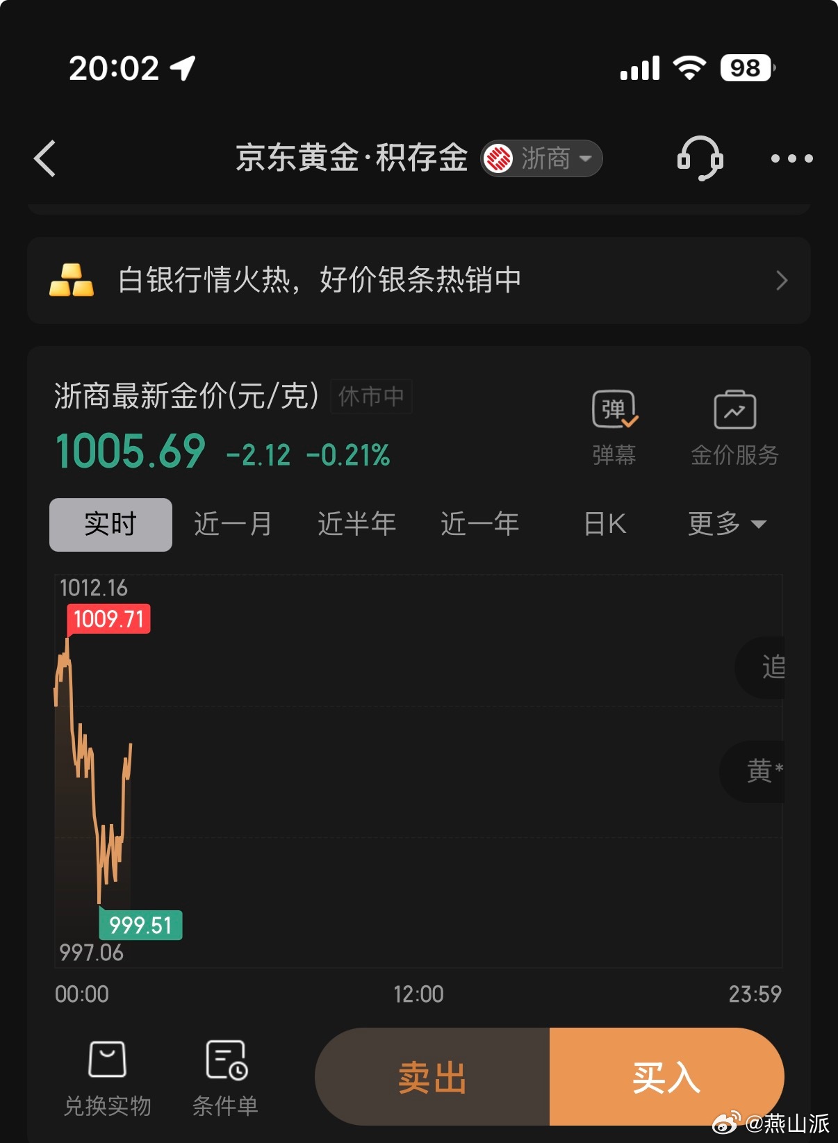 金价急速飙涨所以这段时间就是玩短线的天下而且没话题说的那么夸张，只是正常的波动罢