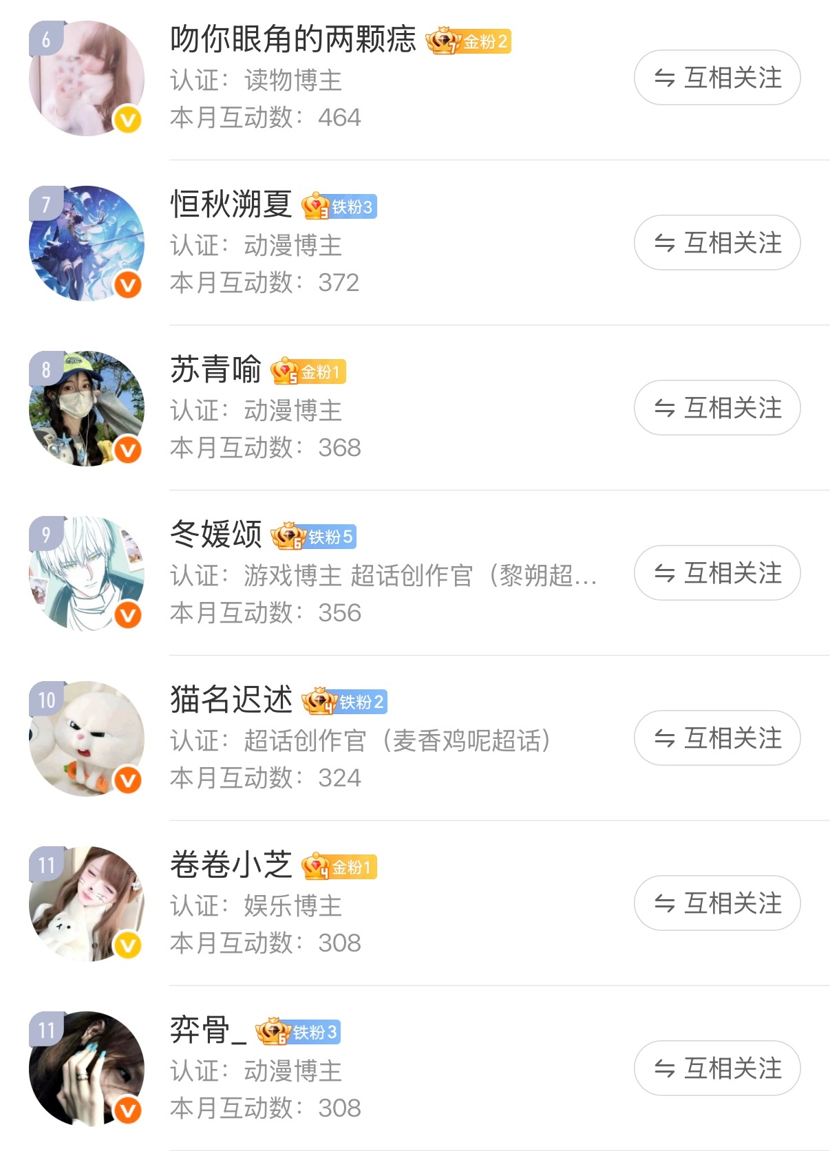 一转眼七月又过去啦～很繁忙的一个月 期末考完又上培训课每天都很累 但每次点开🧣