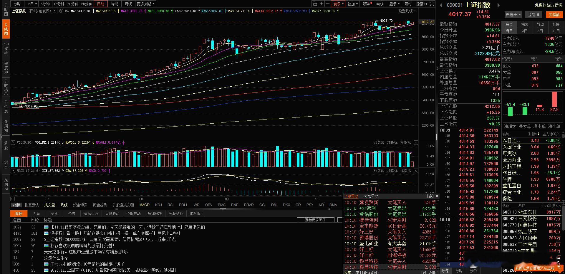 汪汪队绝对有高人啊，甚至动用了量化工具，精准控制引导大盘 走出慢牛的态势，什么时