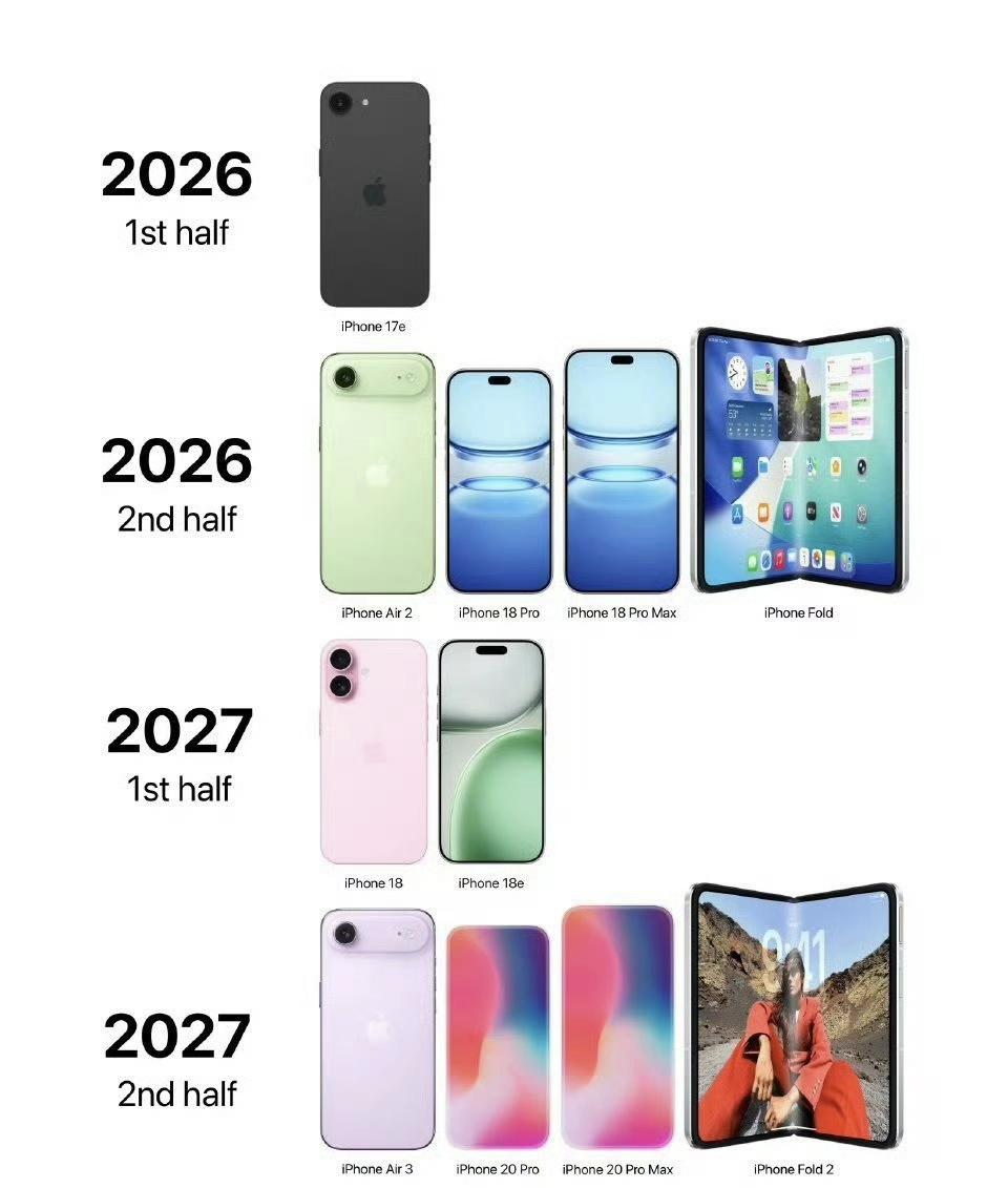 据9to5mac消息，苹果计划2026年一季度推出多款亲民产品，包括A18 Pr