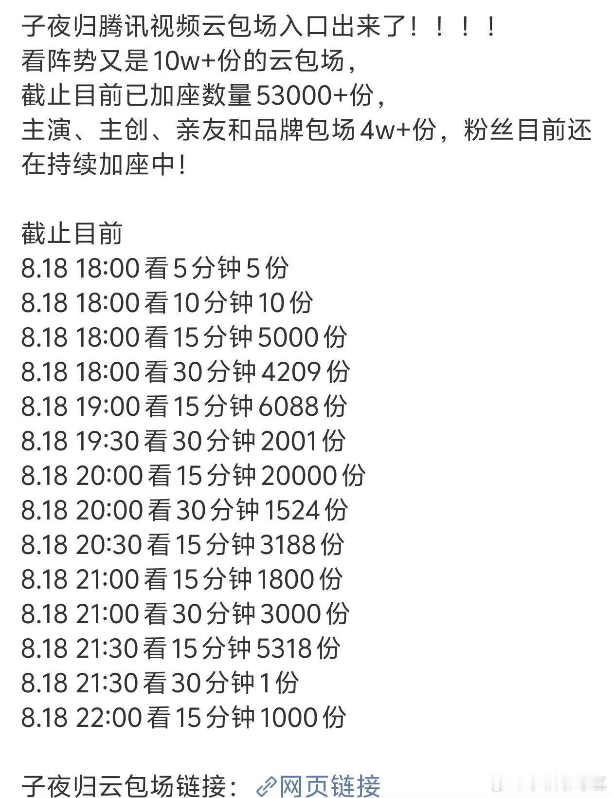 子夜归超10万云包场子夜归超10万云包场真的是太有排面了吧，今天晚上大家记得去抢